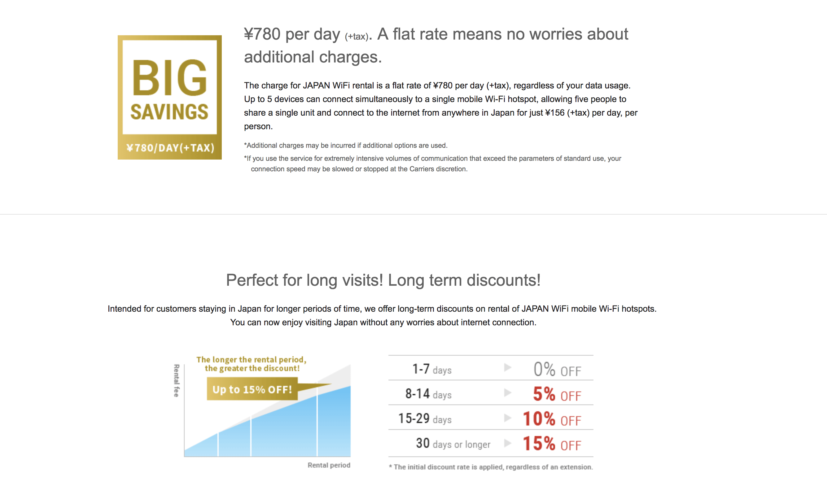 JAPAN WiFi rental fees