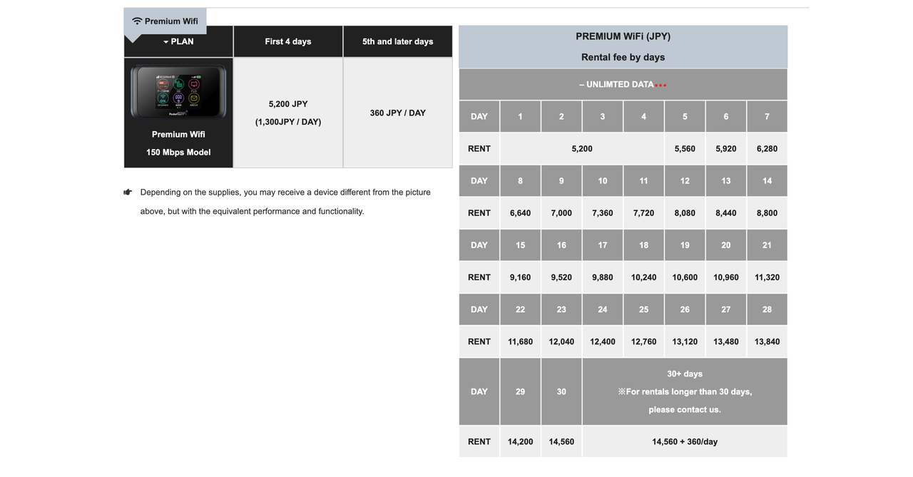 Global Advanced Communications Premium Wifi Rental Prices